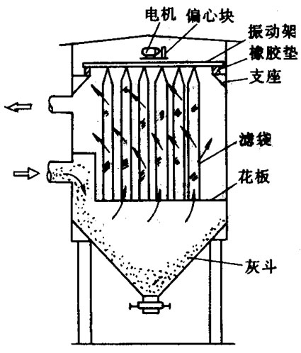 е񶯴ʽ